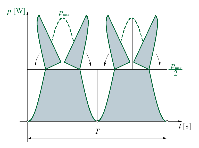 Slika:Eele slika 1 20.svg