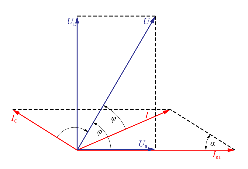 Slika 3.4.3